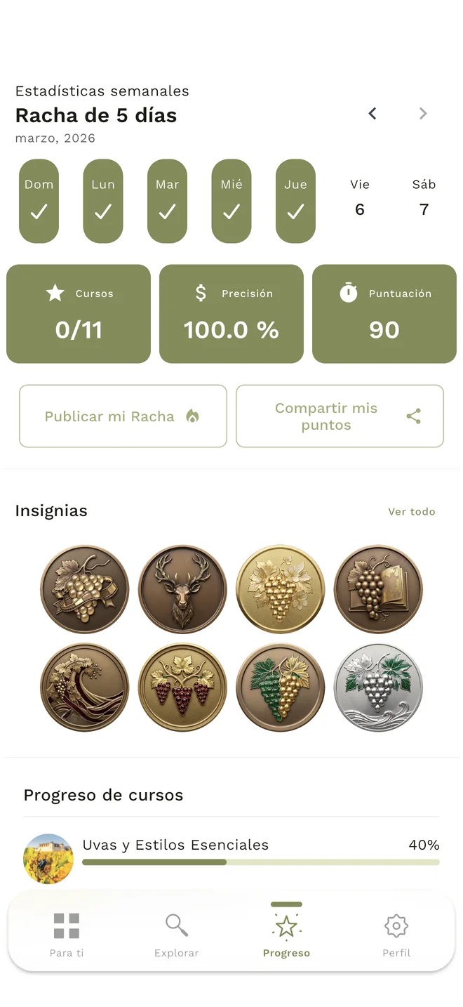 Progreso de WineMind con racha, precisión, puntos e insignias
